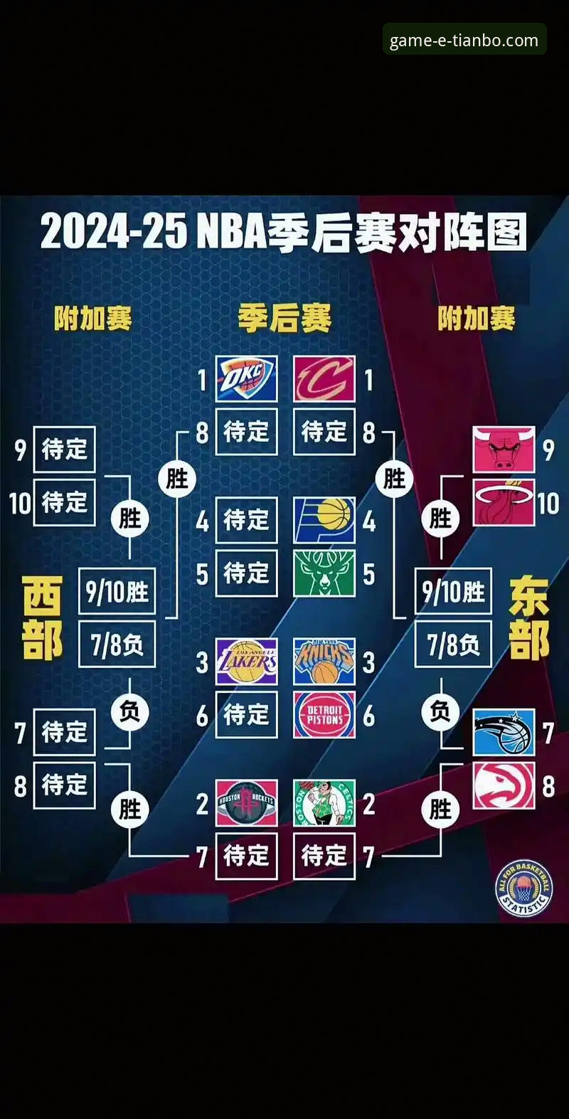 天博体育平台如何重塑你对NBA季后赛的观赛体验？一场47分逆转的启示