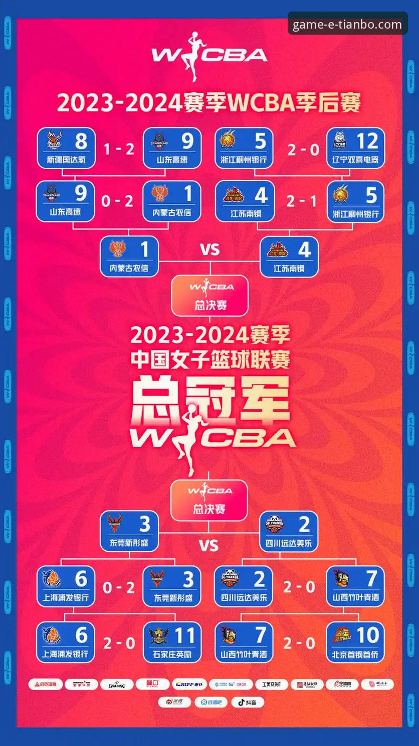 如何通过天博体育平台看懂WCBA总决赛G1的碾压之战？